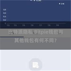 比特派隐私 Bitpie钱包与其他钱包有何不同？