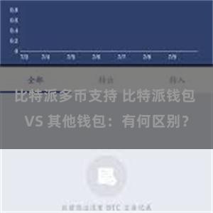 比特派多币支持 比特派钱包 VS 其他钱包：有何区别？