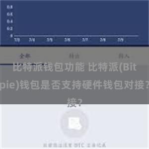 比特派钱包功能 比特派(Bitpie)钱包是否支持硬件钱包对接？