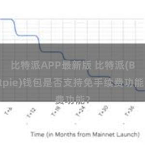 比特派APP最新版 比特派(Bitpie)钱包是否支持免手续费功能？