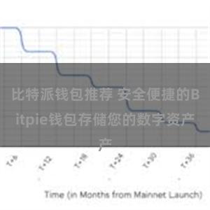 比特派钱包推荐 安全便捷的Bitpie钱包存储您的数字资产
