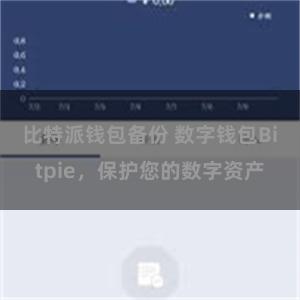 比特派钱包备份 数字钱包Bitpie，保护您的数字资产